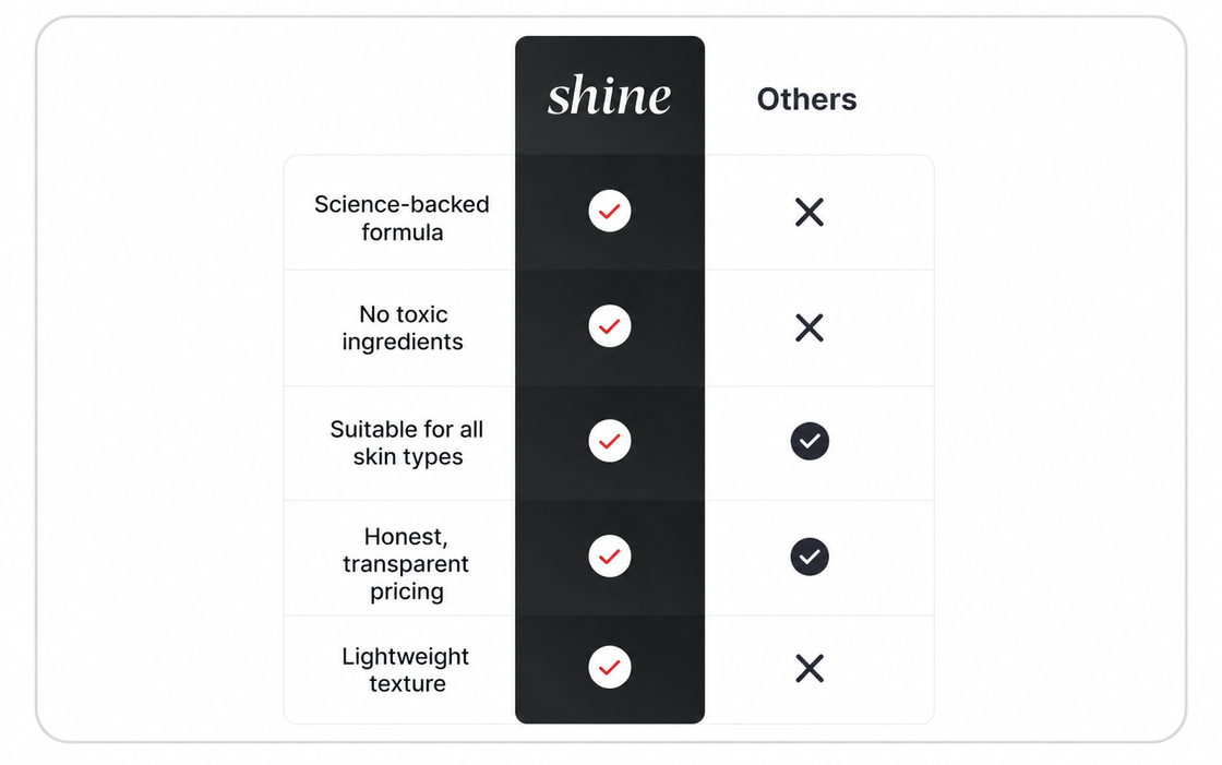Comparison tables